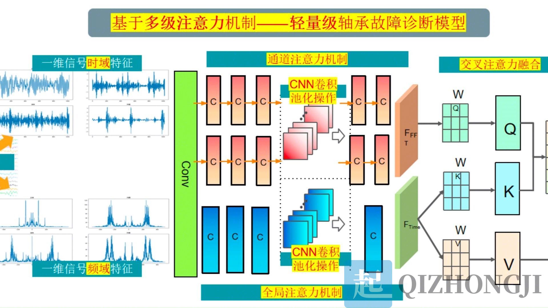起重机轴承选型与故障振动诊断